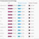 Image for article titled Ten charts that paint a fascinating portrait of the modern-day programmer
